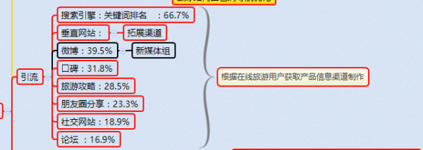 如何通过SEO方案提升关键词排名