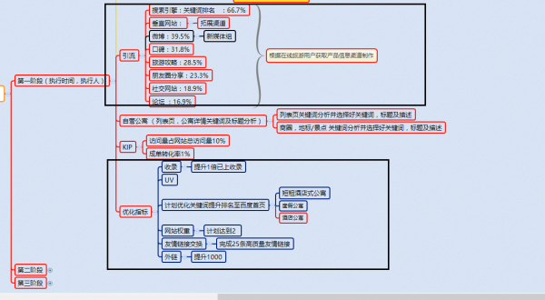 如何通过SEO方案提升关键词排名