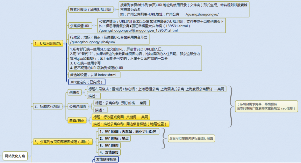 如何通过SEO方案提升关键词排名