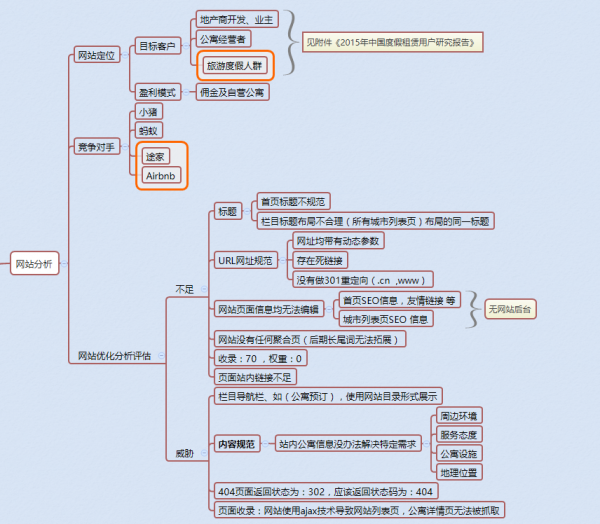 如何通过SEO方案提升关键词排名