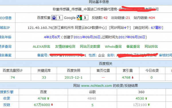 该器械网站基本数据