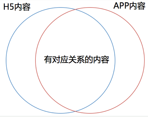 《百度APP调起SDK详细设计标准文档》解读