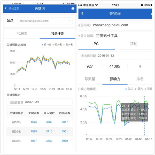 站点新福音：百度搜索关键词影响力指数在H5版本站长平台上线