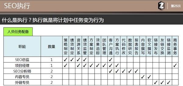 百度蝶变SEO获奖诊断书分享