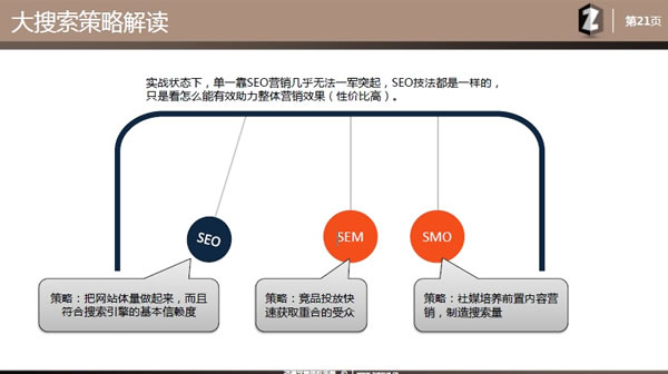 百度蝶变SEO获奖诊断书分享