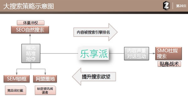 百度蝶变SEO获奖诊断书分享