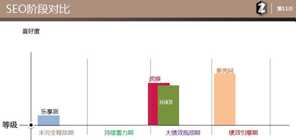 百度蝶变SEO获奖诊断书分享