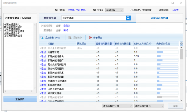 关键词挖掘分析图