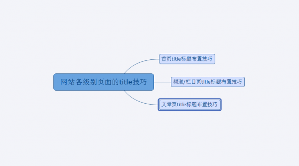 思维导图