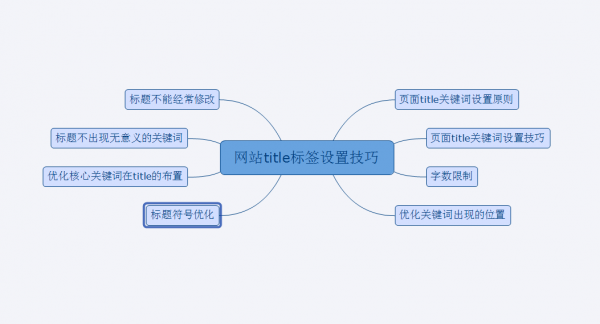 思维导图