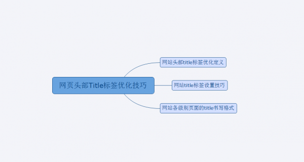 思维导图