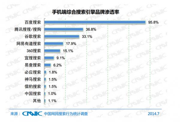 移动搜索品牌对移动seo优化的影响