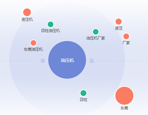 如何挖掘网站长尾关键词？58同城seo优化解析