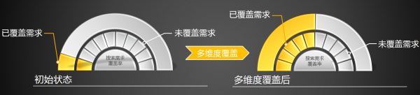 为什么有的SEO，做了3年，还是没有流量