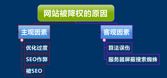 怎么判断你的网站被降权了，网站真的被降权了该怎么办