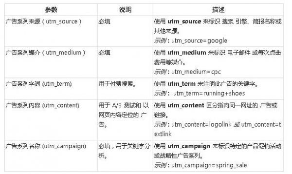 大拿分享：SEO的系统化策略