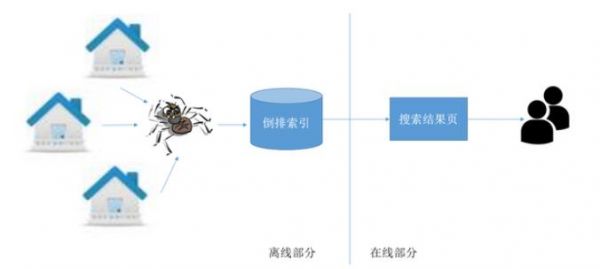 大拿分享：SEO的系统化策略