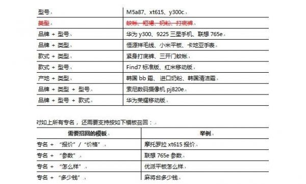 大拿分享：SEO的系统化策略