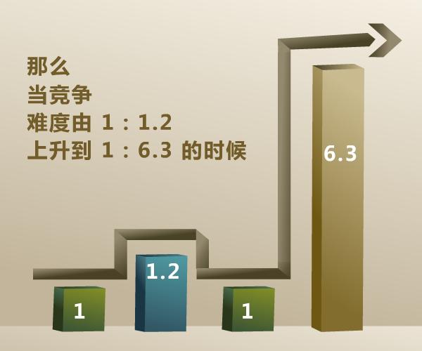 4个竞价位引发的“学”案