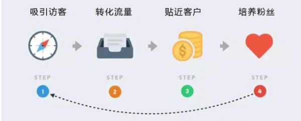 SEOer的春天不知会不会来 企业SEO之路春天一定不会来！