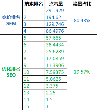 搜索环境大调整，SEOer的新机遇