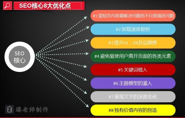 大拿分享：SEO站内优化八大要素（进阶版）