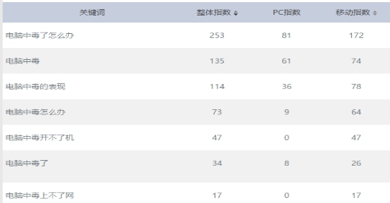 A5营销：好标题与标题党有何区别？