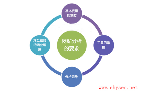 SEO新手迷惘期:接手一个网站要如何优化 第二张