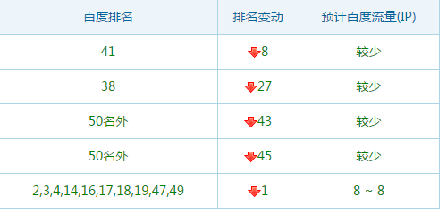 谷歌和百度均宣布优先收录HTTPS网站