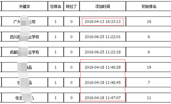 百度快速排名的七大谎言 第四张