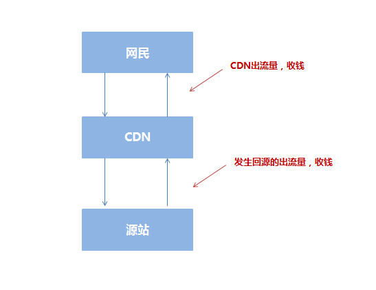 官方解读：CDN对网站在搜索引擎中的影响