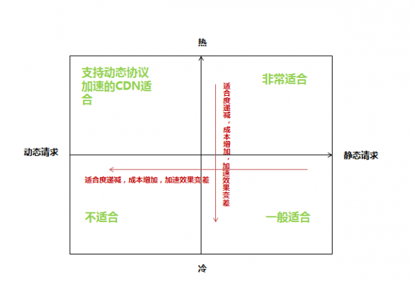 官方解读：CDN对网站在搜索引擎中的影响