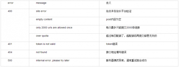 百度站长后台链接提交工具使用方法详解