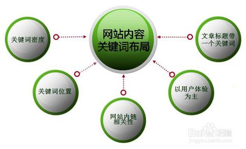 解析：互联网平台SEO优化布局的基本思路