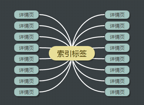 网站优化：站内优化中标签的使用你了解多少？