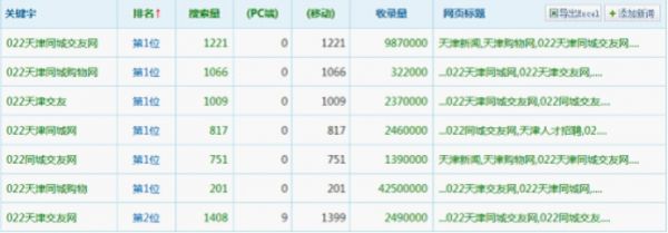 A5营销：揭秘，数一数关键词外包的猫腻！