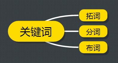 SEO分享：细谈网站优化中关键词的那些事儿