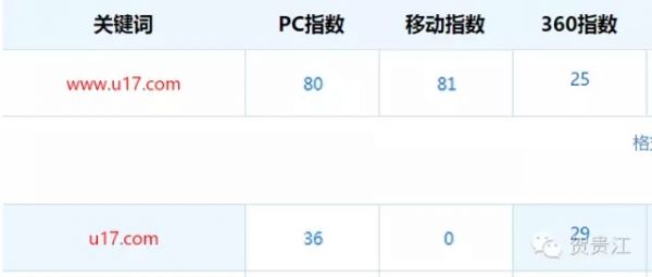 24小时首页，白帽子手法解密快排本质