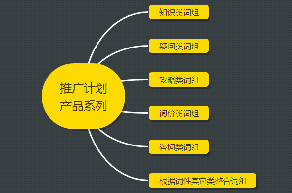 一个最通用的健康的SEM账户架构搭建攻略