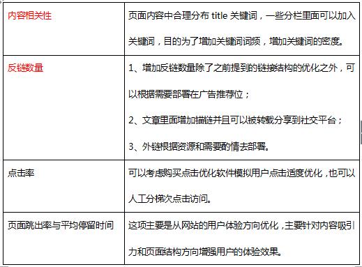 一个门户类网站SEO初期问题诊断以及相应解决思路