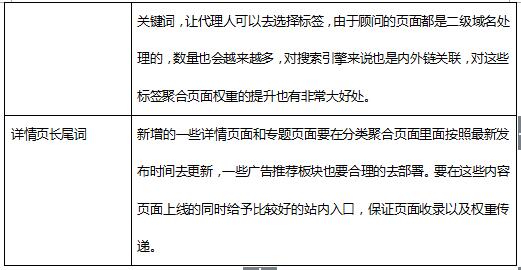 一个门户类网站SEO初期问题诊断以及相应解决思路