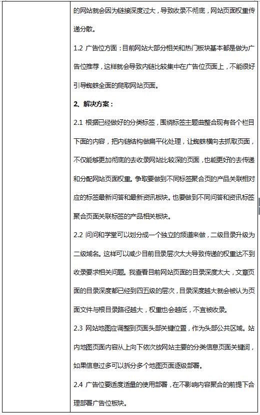 一个门户类网站SEO初期问题诊断以及相应解决思路