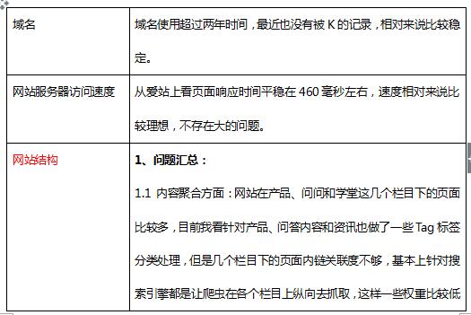 一个门户类网站SEO初期问题诊断以及相应解决思路