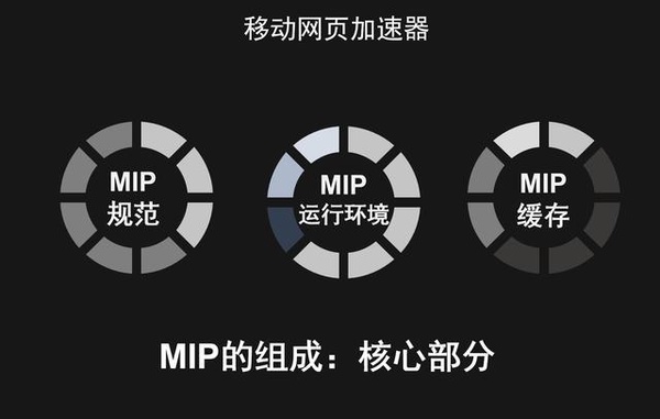 百度MIP技术强势来袭 带你的网页飚起来