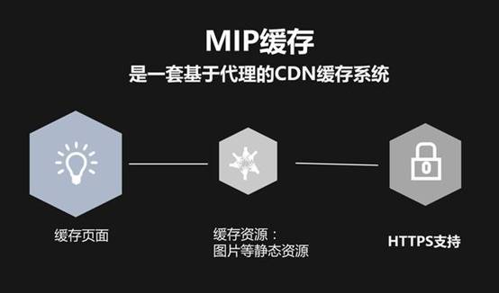 Qcon2016上海大会中提到的MIP到底是什么？