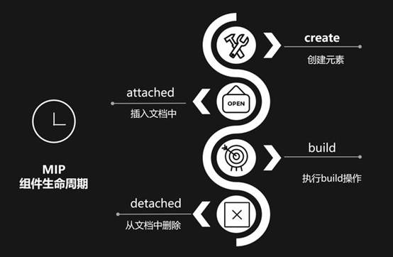 Qcon2016上海大会中提到的MIP到底是什么？