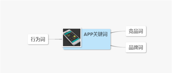 ASO如何通过热点事件进行关键词挖掘？