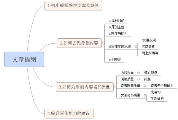 掌握感性思路，轻松写出高质量的SEO原创文章 弟四张