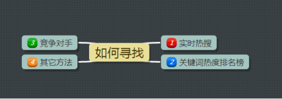 ASO优化如何选关键词? 我们从最基础的开始