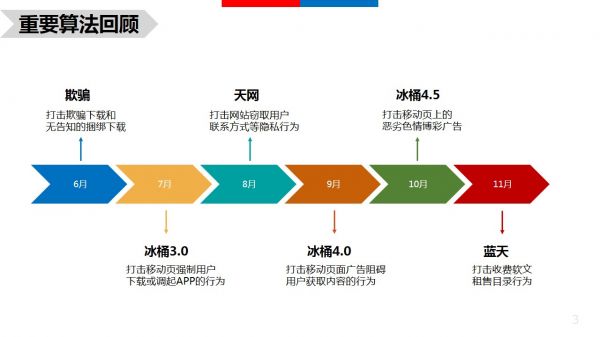 2016百度搜索算法大盘点